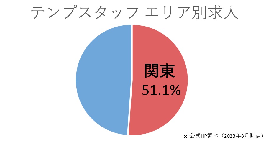 メリット②地方でも十分働ける