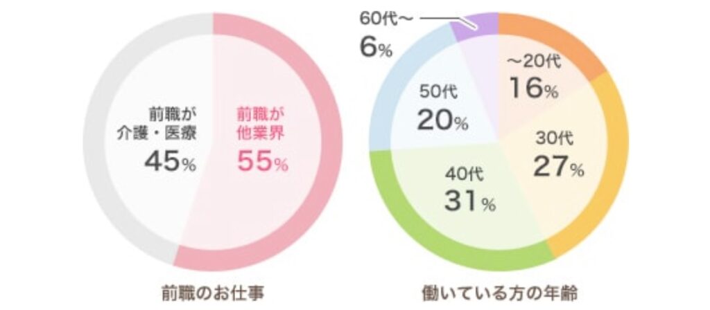 スタッフサービス・メディカル