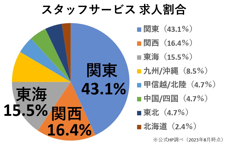 地方民の味方！全国各地に広がる求人